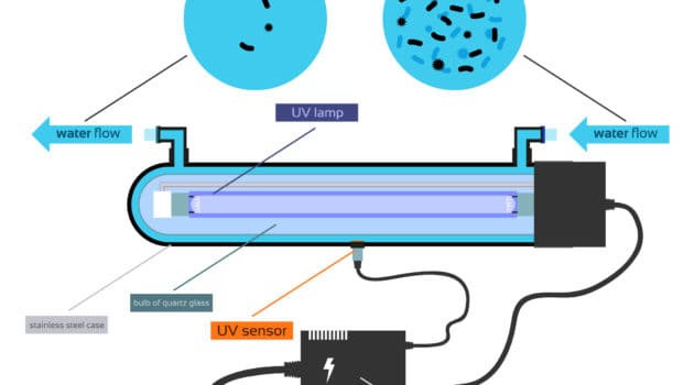 Illustration of UV Sterilize